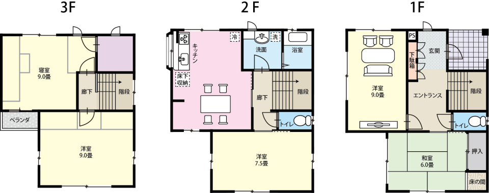 新潟市西区の家賃相場